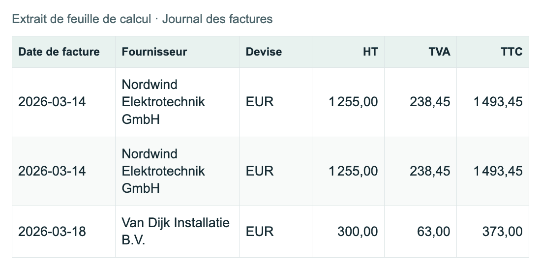 Extrait de feuille de calcul · Journal des factures