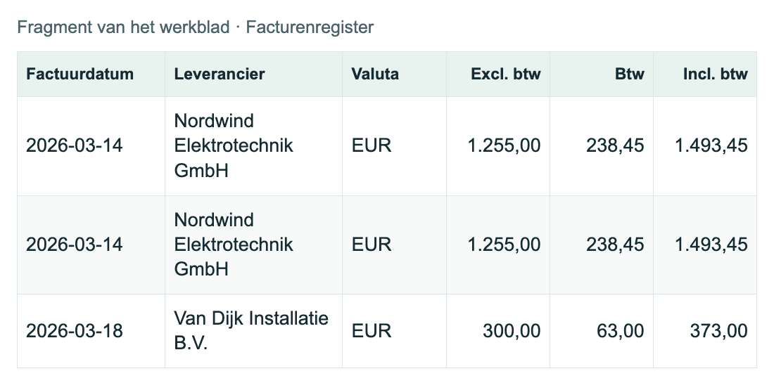 Fragment van het werkblad · Facturenregister