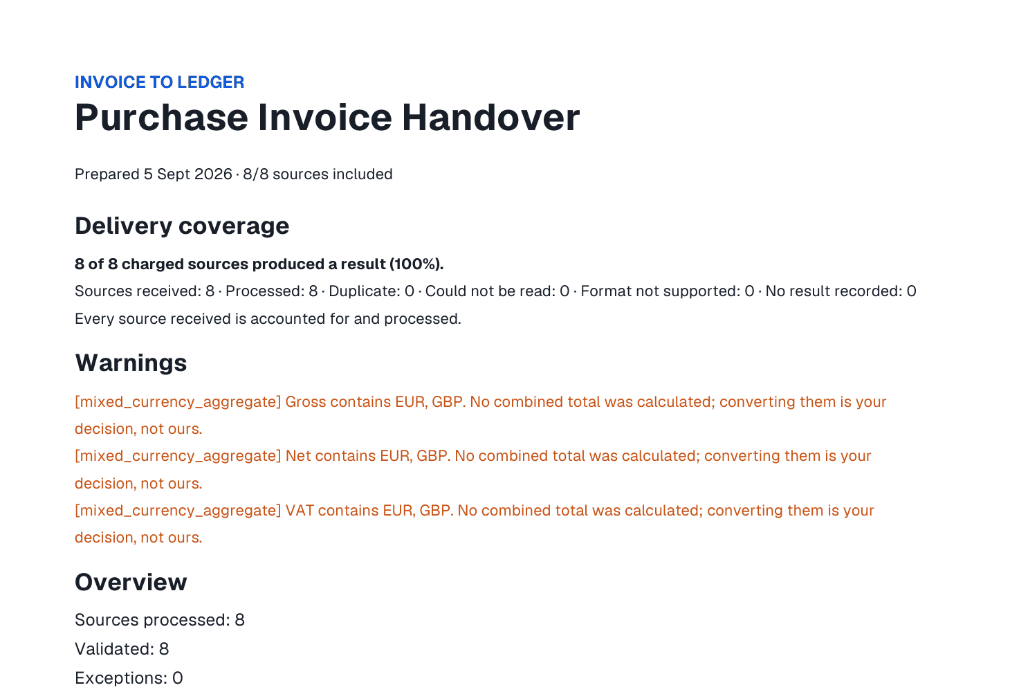 Delivery coverage, the accepted total beside the extracted one, and the two checks the run raised