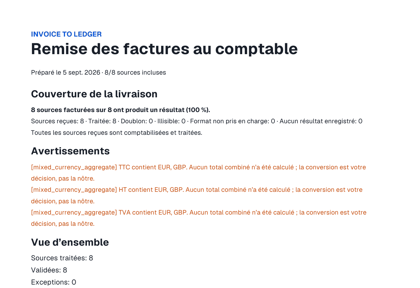 Couverture de la livraison, le total accepté à côté du total extrait, et les deux contrôles signalés
